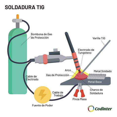 partes soldadura tig|piezas de soldadura tig.